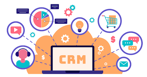 what CRM does for business development