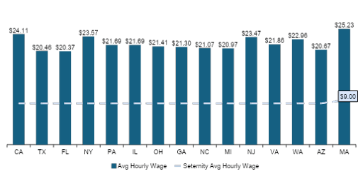Outsourced Bookkeeping Cost in the US